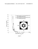 SINGLE MODE PROPAGATION IN FIBERS AND RODS WITH LARGE LEAKAGE CHANNELS diagram and image