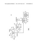 Low Latency Encryption and Authentication in Optical Transport Networks diagram and image