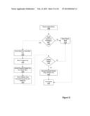 SECURE FEATURE AND KEY MANAGEMENT IN INTEGRATED CIRCUITS diagram and image