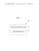 DEVICE AND METHOD FOR ANALYZING THE CORRELATION BETWEEN AN IMAGE AND     ANOTHER IMAGE OR BETWEEN AN IMAGE AND A VIDEO diagram and image