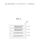 DEVICE AND METHOD FOR ANALYZING THE CORRELATION BETWEEN AN IMAGE AND     ANOTHER IMAGE OR BETWEEN AN IMAGE AND A VIDEO diagram and image