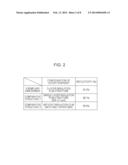 SURFACE EMITTING SEMICONDUCTOR LASER, MANUFACTURING METHOD FOR SURFACE     EMITTING SEMICONDUCTOR LASER, SURFACE EMITTING SEMICONDUCTOR LASER     DEVICE, OPTICAL TRANSMISSION DEVICE, AND INFORMATION PROCESSING DEVICE diagram and image