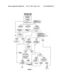 Process of Gold and Copper Recovery From Mixed Oxide - Sulfide Copper Ores diagram and image