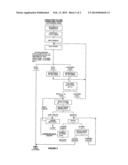 Process of Gold and Copper Recovery From Mixed Oxide - Sulfide Copper Ores diagram and image