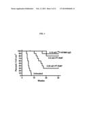 Combining Radioimmunotherapy and Antibody-Drug Conjugates for Improved     Cancer Therapy diagram and image