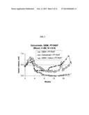 Combining Radioimmunotherapy and Antibody-Drug Conjugates for Improved     Cancer Therapy diagram and image