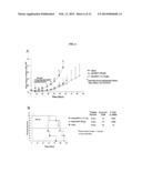 Combining Radioimmunotherapy and Antibody-Drug Conjugates for Improved     Cancer Therapy diagram and image