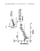 Combining Radioimmunotherapy and Antibody-Drug Conjugates for Improved     Cancer Therapy diagram and image