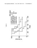 Combining Radioimmunotherapy and Antibody-Drug Conjugates for Improved     Cancer Therapy diagram and image