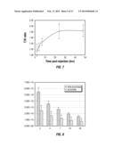 Labeled, Non-Peptidic, Multivalent Integrin Antagonist Compounds; Methods     for Synthesis and Uses Thereof diagram and image