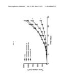 MICROVESICLES DERIVED FROM NUCLEATED, MAMMALIAN CELLS AND USE THEREOF diagram and image