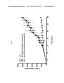 MICROVESICLES DERIVED FROM NUCLEATED, MAMMALIAN CELLS AND USE THEREOF diagram and image