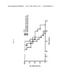 MICROVESICLES DERIVED FROM NUCLEATED, MAMMALIAN CELLS AND USE THEREOF diagram and image