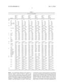 Simian Subfamily B Adenoviruses SAdV-28, -27, -29, -32, -33, and -35 and     Uses Thereof diagram and image