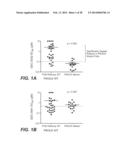 MUTANT SELECTIVITY AND COMBINATIONS OF A PHOSPHOINOSITIDE 3-KINASE     INHIBITOR COMPOUND AND CHEMOTHERAPEUTIC AGENTS FOR THE TREATMENT OF     CANCER diagram and image