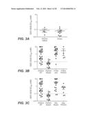 MUTANT SELECTIVITY AND COMBINATIONS OF A PHOSPHOINOSITIDE 3-KINASE     INHIBITOR COMPOUND AND CHEMOTHERAPEUTIC AGENTS FOR THE TREATMENT OF     CANCER diagram and image