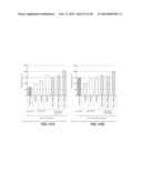 MUTANT SELECTIVITY AND COMBINATIONS OF A PHOSPHOINOSITIDE 3-KINASE     INHIBITOR COMPOUND AND CHEMOTHERAPEUTIC AGENTS FOR THE TREATMENT OF     CANCER diagram and image