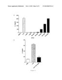 ANTIBODIES AGAINST IL-17BR diagram and image