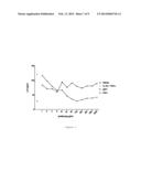 ANTIBODIES AGAINST IL-17BR diagram and image