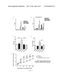 ANTIBODIES AGAINST IL-17BR diagram and image