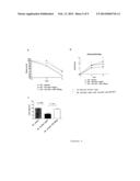 ANTIBODIES AGAINST IL-17BR diagram and image