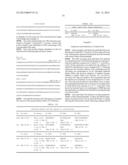 ANTIBODIES AGAINST HUMAN RESPIRATORY SYNCYTIAL VIRUS (RSV) AND METHODS OF     USE diagram and image