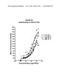 CDIM Binding Proteins And Uses Thereof diagram and image