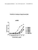 CDIM Binding Proteins And Uses Thereof diagram and image