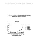 CDIM Binding Proteins And Uses Thereof diagram and image