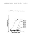 CDIM Binding Proteins And Uses Thereof diagram and image