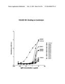 CDIM Binding Proteins And Uses Thereof diagram and image