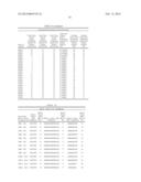 CDIM Binding Proteins And Uses Thereof diagram and image