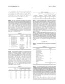 Wash Resistant Compositions Containing Aminosilicone diagram and image