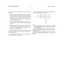 Wash Resistant Compositions Containing Aminosilicone diagram and image