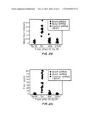 Compositions and Methods for Modulating BRD4 Bioactivity diagram and image