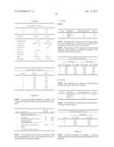 CONTROLLED RELEASE PHARMACEUTICAL COMPOSITIONS diagram and image