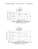 METHODS AND COMPOSITIONS FOR SELECTIVELY REMOVING POTASSIUM ION FROM THE     GASTROINTESTINAL TRACT OF A MAMMAL diagram and image