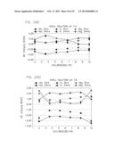 METHODS AND COMPOSITIONS FOR SELECTIVELY REMOVING POTASSIUM ION FROM THE     GASTROINTESTINAL TRACT OF A MAMMAL diagram and image