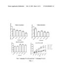 Plant Extracts for Improving Cognitive Health and Function diagram and image