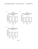 Plant Extracts for Improving Cognitive Health and Function diagram and image