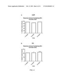 Plant Extracts for Improving Cognitive Health and Function diagram and image