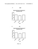 Plant Extracts for Improving Cognitive Health and Function diagram and image