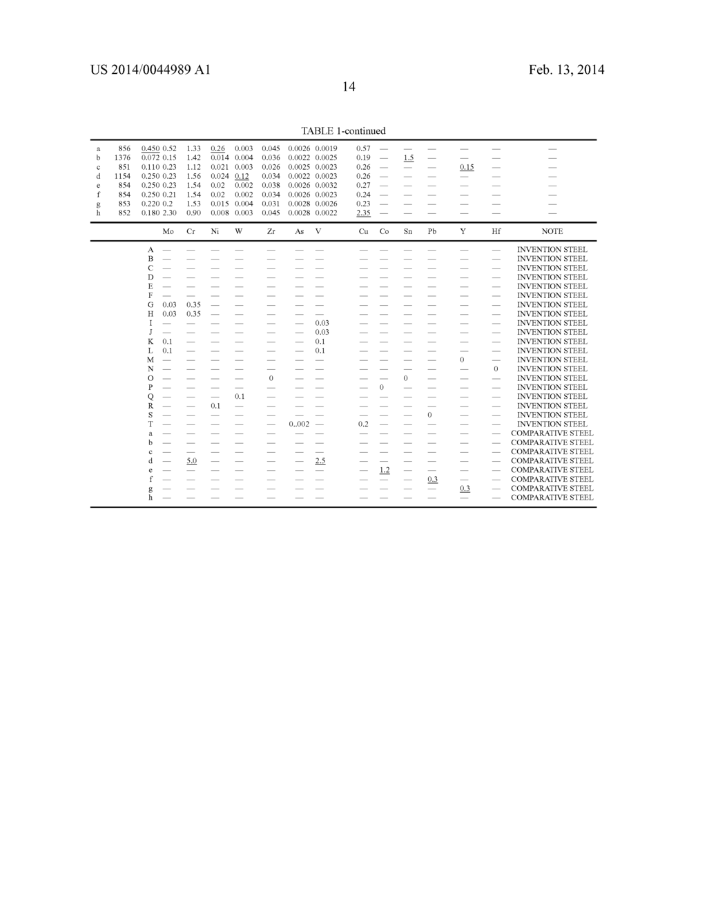 HIGH-STRENGTH COLD-ROLLED STEEL SHEET HAVING EXCELLENT UNIFORM ELONGATION     AND HOLE EXPANDABILITY AND MANUFACTURING METHOD THEREOF - diagram, schematic, and image 16