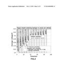 PRE-ACTIVATION METHOD FOR FUEL CELL STACK diagram and image