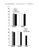 METHOD FOR CONCENTRATING CELLS THAT ARE GENETICALLY ALTERED BY NUCLEASES diagram and image