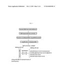 METHOD FOR DETECTING METHYLATION OF COLORECTAL CANCER SPECIFIC METHYLATION     MARKER GENE FOR COLORECTAL CANCER DIAGNOSIS diagram and image