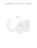 SINGLE-STRANDED NUCLEIC ACID APTAMERS SPECIFICALLY BINDING TO E. COLI AND     METHOD FOR DETECTING E. COLI USING THE SAME diagram and image