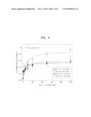 SINGLE-STRANDED NUCLEIC ACID APTAMERS SPECIFICALLY BINDING TO E. COLI AND     METHOD FOR DETECTING E. COLI USING THE SAME diagram and image