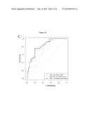 METHIONINE METABOLITES PREDICT AGGRESSIVE CANCER PROGRESSION diagram and image