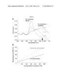 METHIONINE METABOLITES PREDICT AGGRESSIVE CANCER PROGRESSION diagram and image